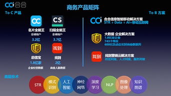 這家坐擁6.9億C端用戶的企業(yè)，如何掘金B(yǎng)端互聯(lián)網(wǎng)信息服務(wù)